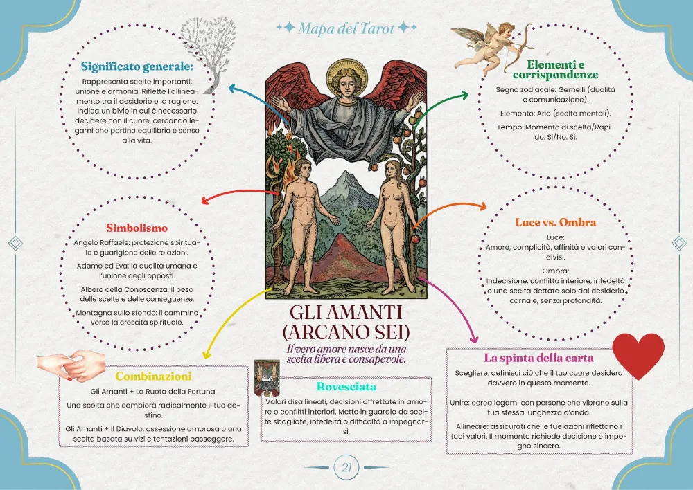 La mappa visiva — Gli Amanti (Arcano Sei)